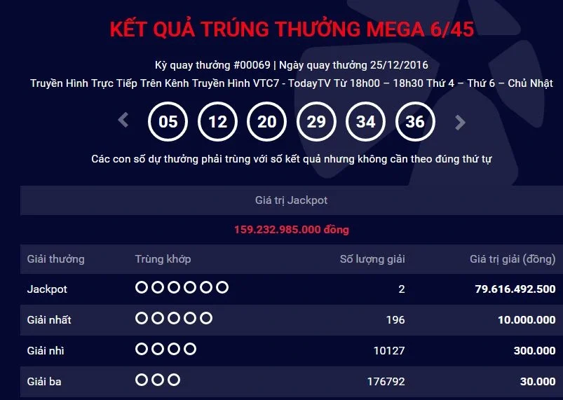 Mẹo chọn số khi chơi Mega 6/45 MB66