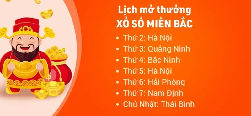 Lịch quay thưởng xổ số miền Bắc MB66